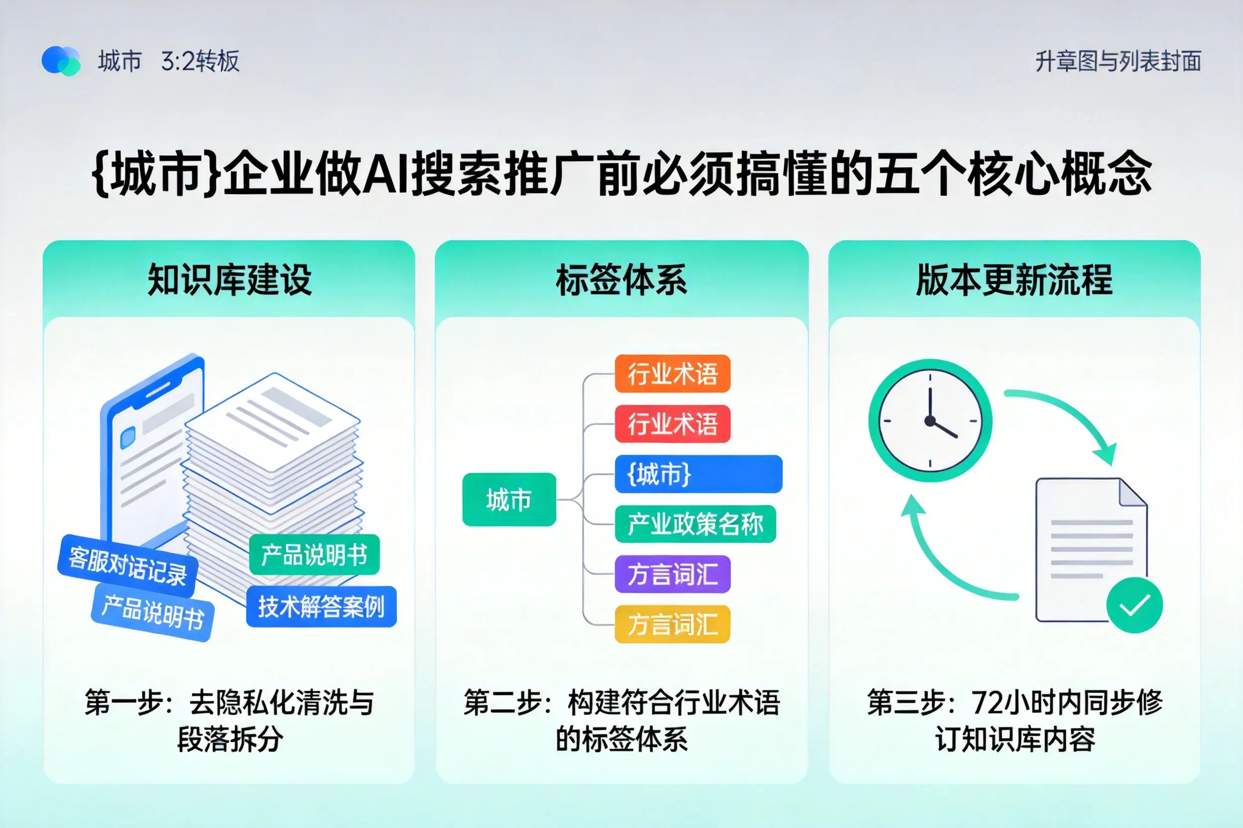 头屯河企业做AI搜索推广前必须搞懂的五个核心概念